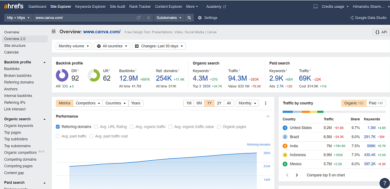 Free GA4 training and tutorial with Certification 91 ahrefs
