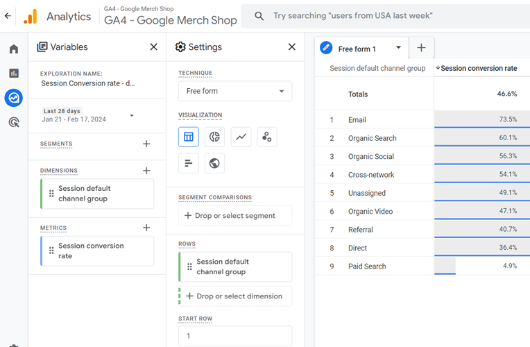 Free GA4 training and tutorial with Certification 75 session conversion rate ga4 2