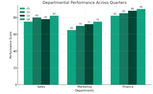 department performance accross quarters