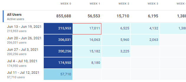 Free GA4 training and tutorial with Certification 63 Cohort Exploration Report in Google Analytics 4