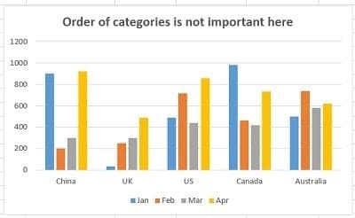 Use a line chart instead of a clustered column chart