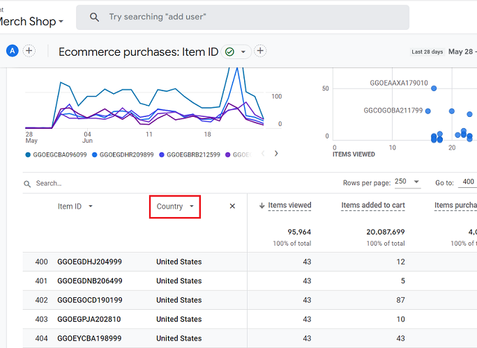 Your data table is going to look like the one below