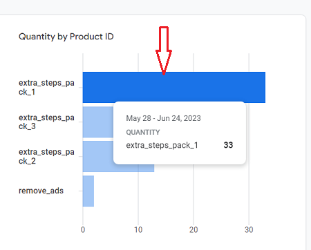 Hover your mouse over a bar chart to see more details