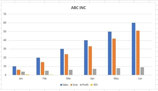 Primary major horizontal gridlines