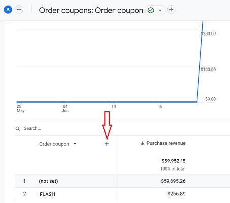 apply a secondary dimension to your data table 2