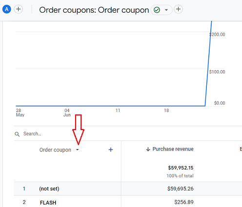 apply another primary dimension to your data table 1