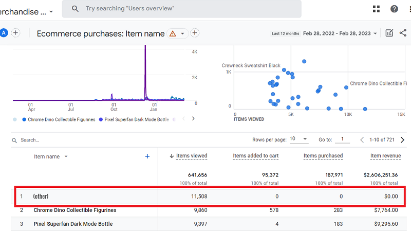 Free GA4 training and tutorial with Certification 87 other row ga4
