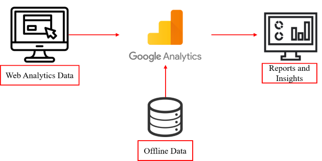 Free GA4 training and tutorial with Certification 48 Importing data to Google Analytics 4