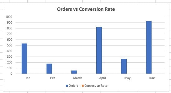 compare data excel orders conversion rate