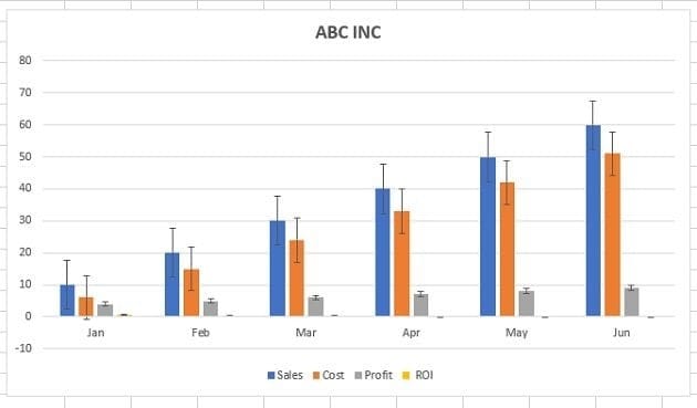 Error bars standard error