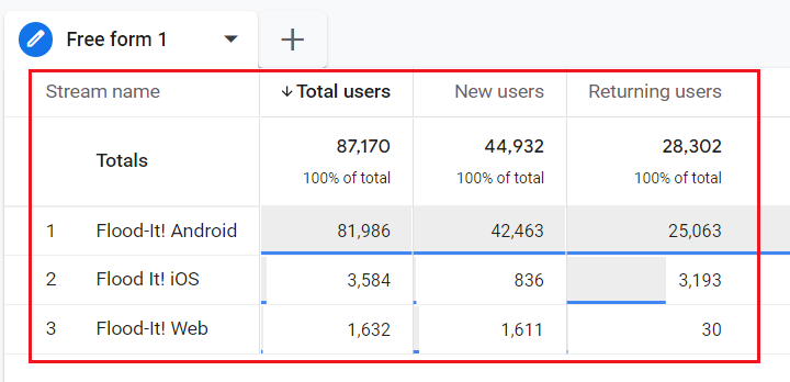 Free GA4 training and tutorial with Certification 72 Segmenting GA4 data data stream