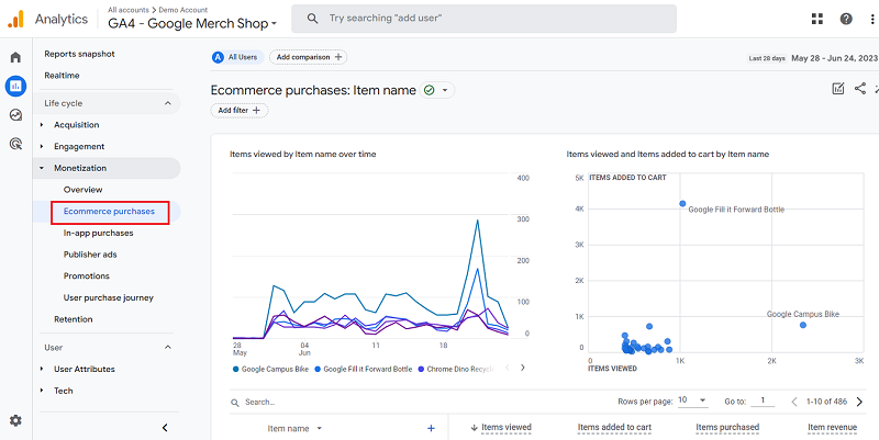 Google Analytics 4 Ecommerce purchases report