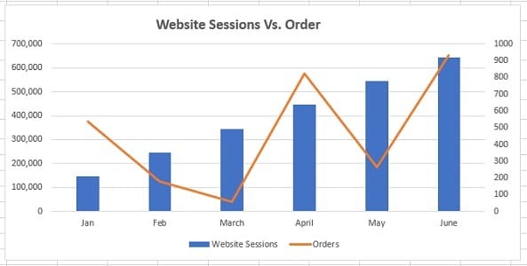 compare data excel website sessions orders2