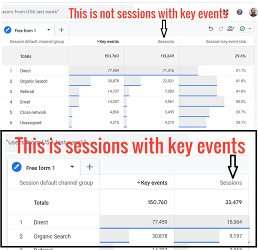 sessions with key events ga4