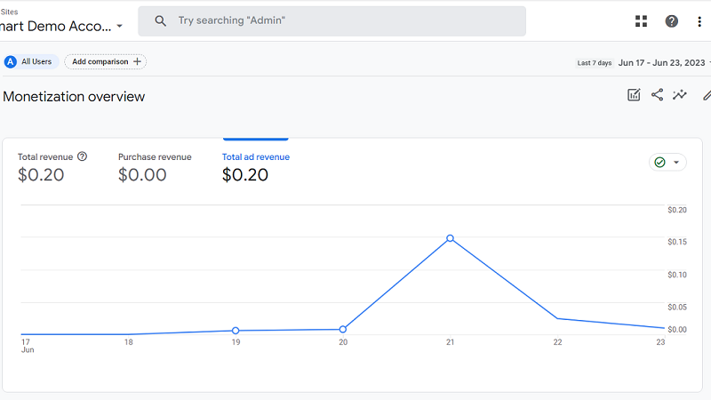 ‘Total ad revenue metric ga4