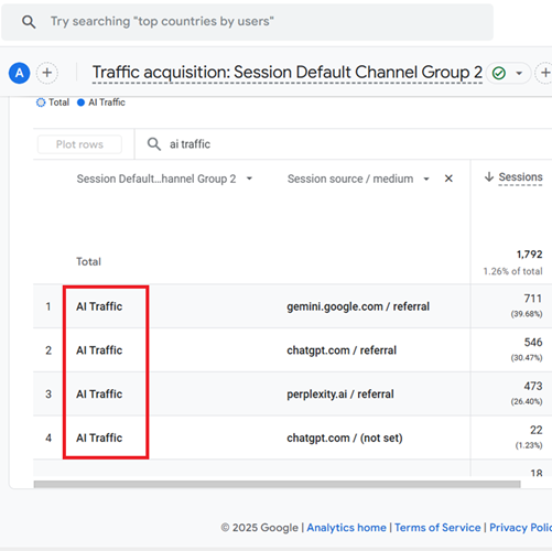 AI Traffic Channel Group