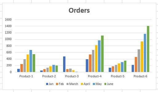 compare data excel clustered column chart3