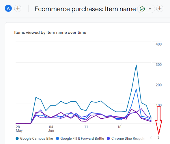 Click on the forward arrow button
