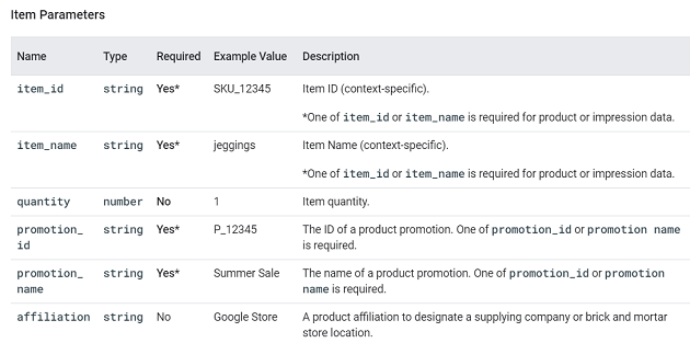 view promotion parameters 2 ga4