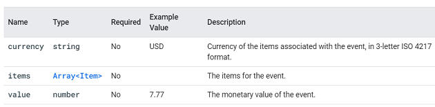add to wishlist event ga4