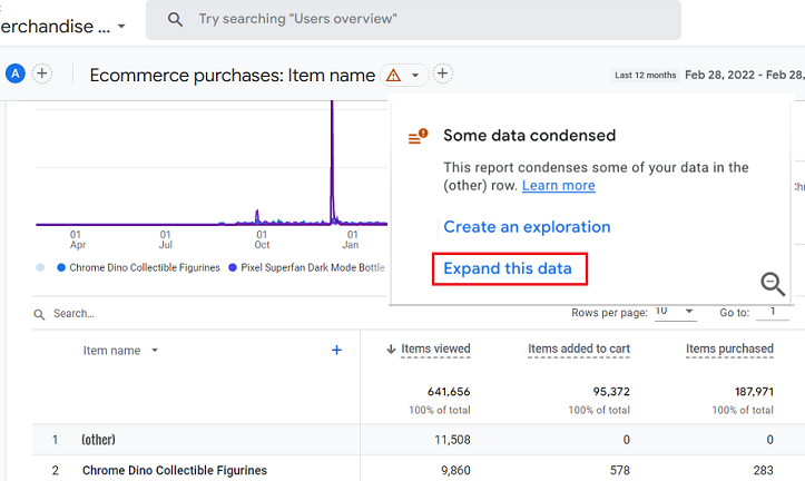 Expand this data ga4
