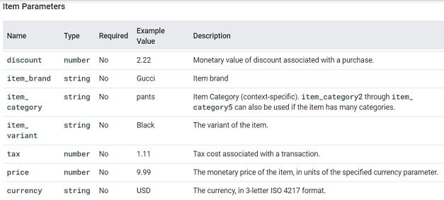 item parameters 2 ga4