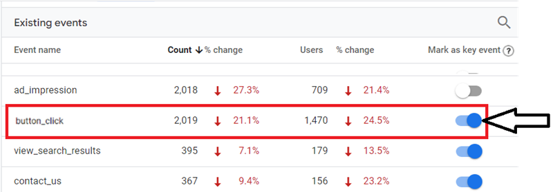 mark it as a ‘key event