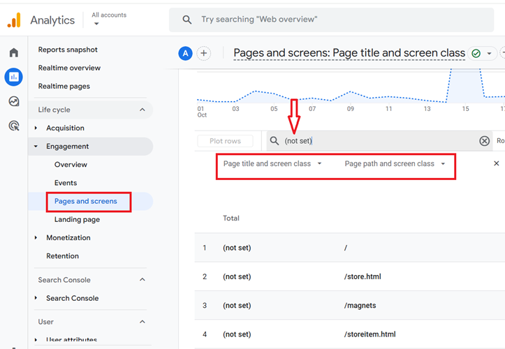 How can I identify pages with