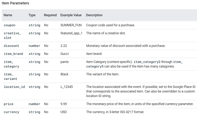 view promotion parameters 3 ga4