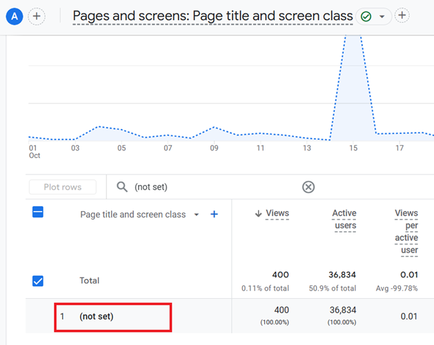 GA4 Page Title not set