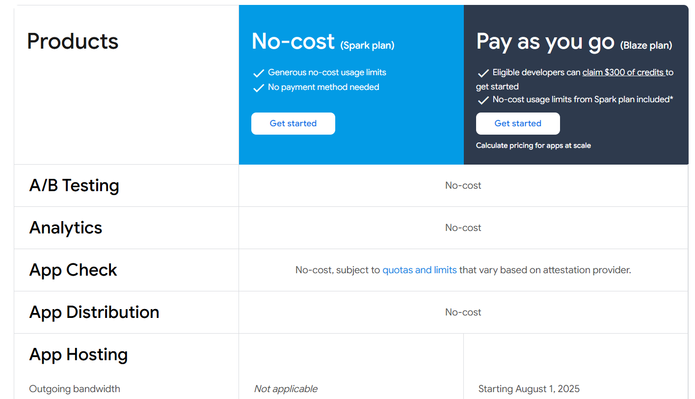 GA4 Mobile App Tracking - Firebase Integration