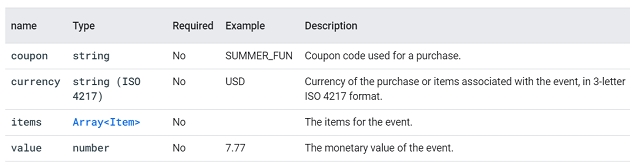 begin checkout event ga4