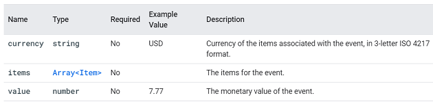 add to cart event ga4