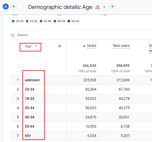 demographic details ga4